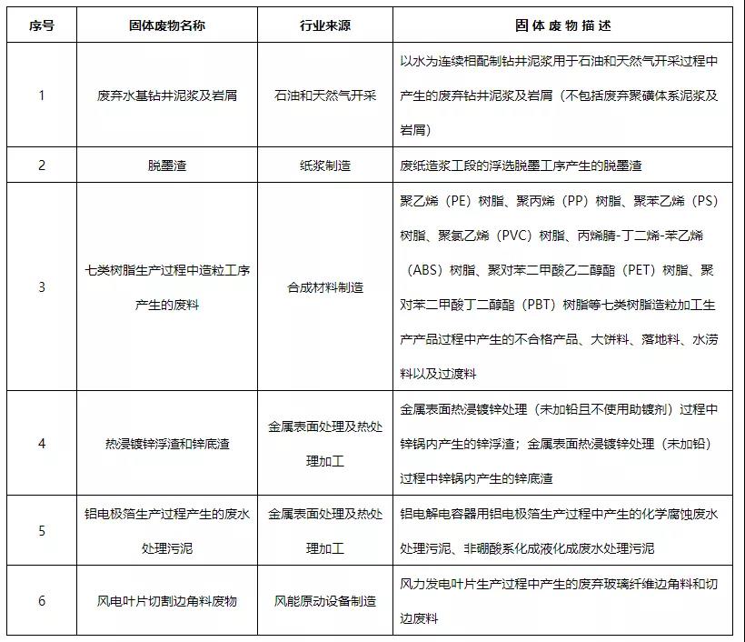 德森科普：看完就懂！這6類固廢不再屬于危險(xiǎn)廢物！