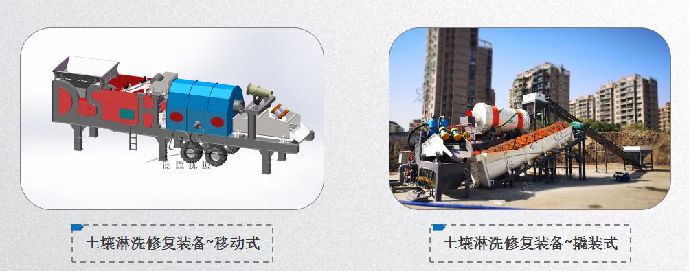 污染土異位化學淋洗修復(fù)技術(shù)的發(fā)展史
