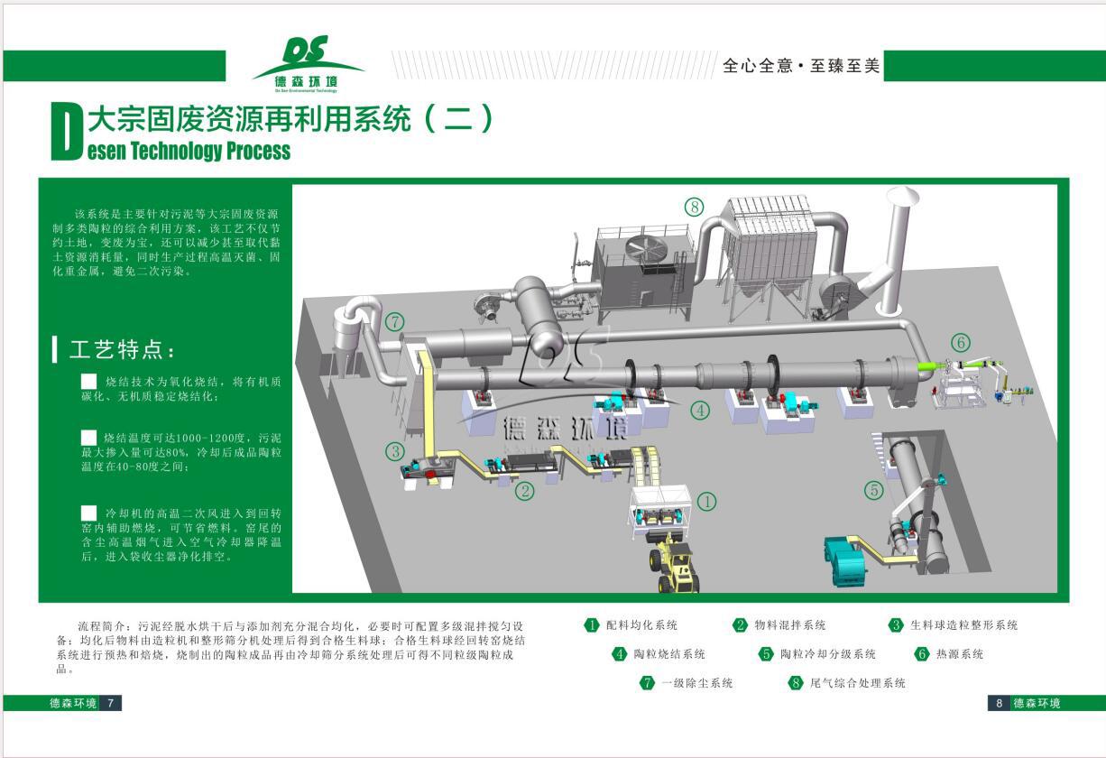 大宗固體廢棄物資源處理利用