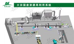 污泥堆肥被淘汰，污泥處理新工藝被看好！