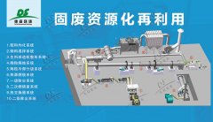 關(guān)于陶粒的分類，你知多少？