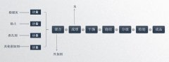 固廢處理：燒結(jié)法制備粉煤灰陶粒工藝復(fù)雜嗎？