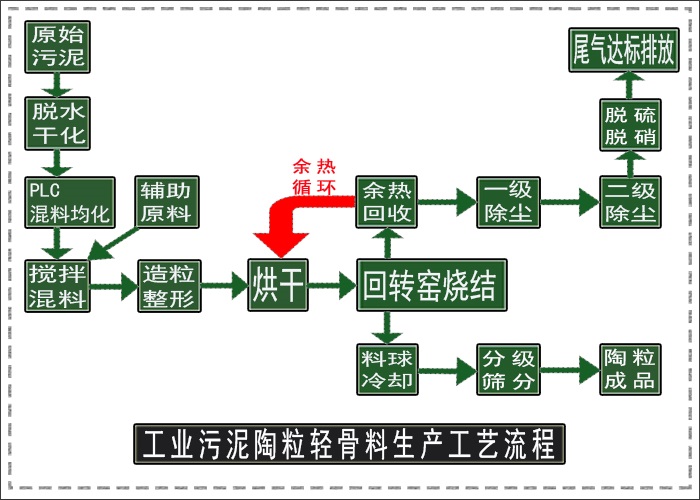 污泥陶粒設(shè)備