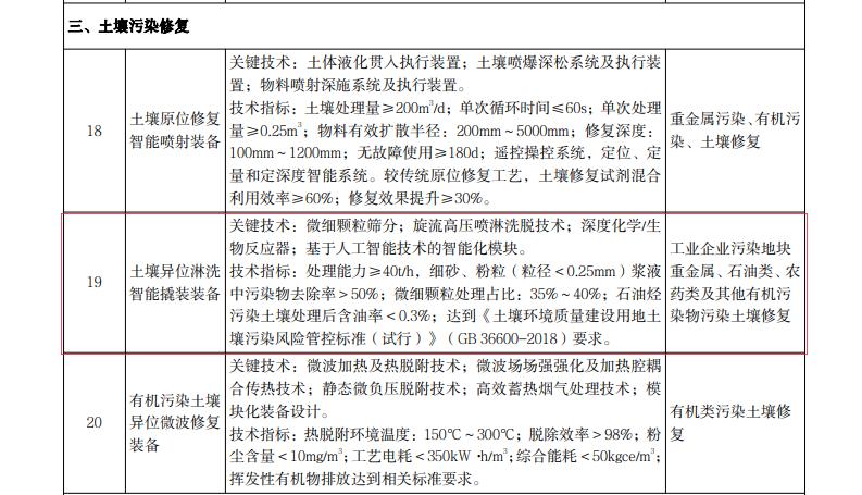 國家推薦撬裝式土壤淋洗修復(fù)裝備